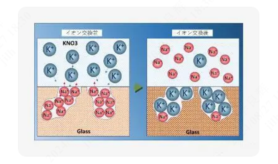UTG与CPI：折叠屏内屏材料大比拼，谁更胜一筹？