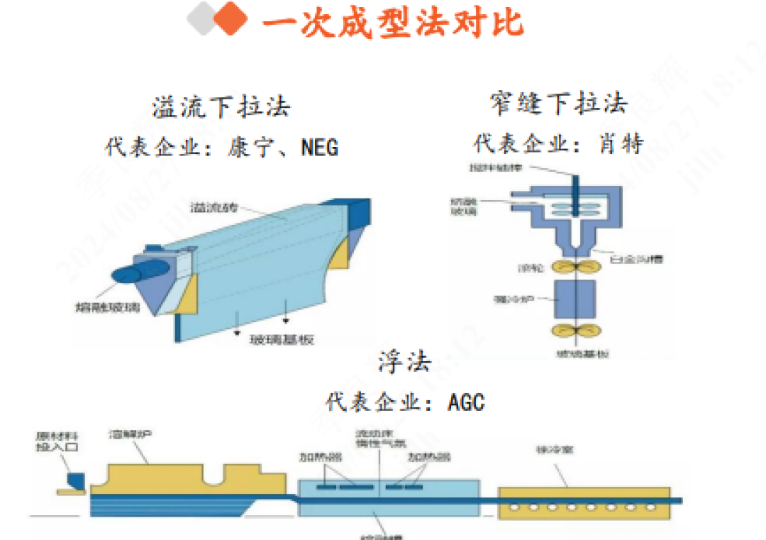 UTG与CPI：折叠屏内屏材料大比拼，谁更胜一筹？