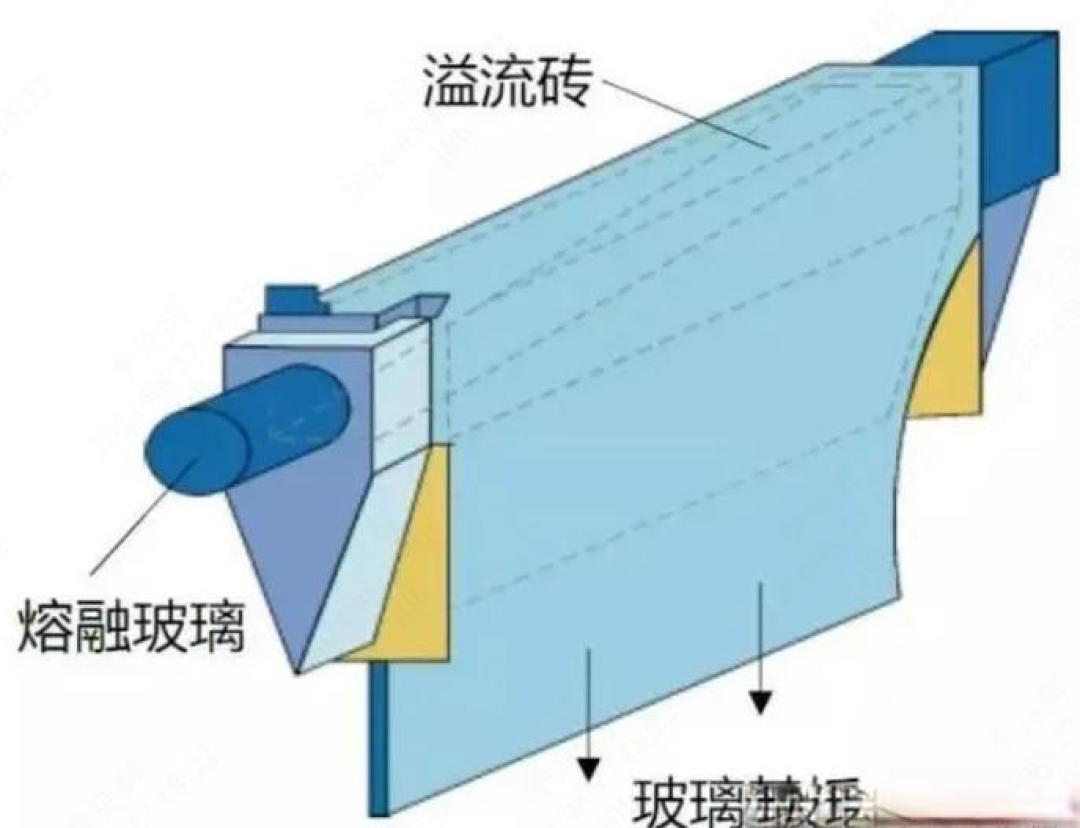 UTG与CPI：折叠屏内屏材料大比拼，谁更胜一筹？