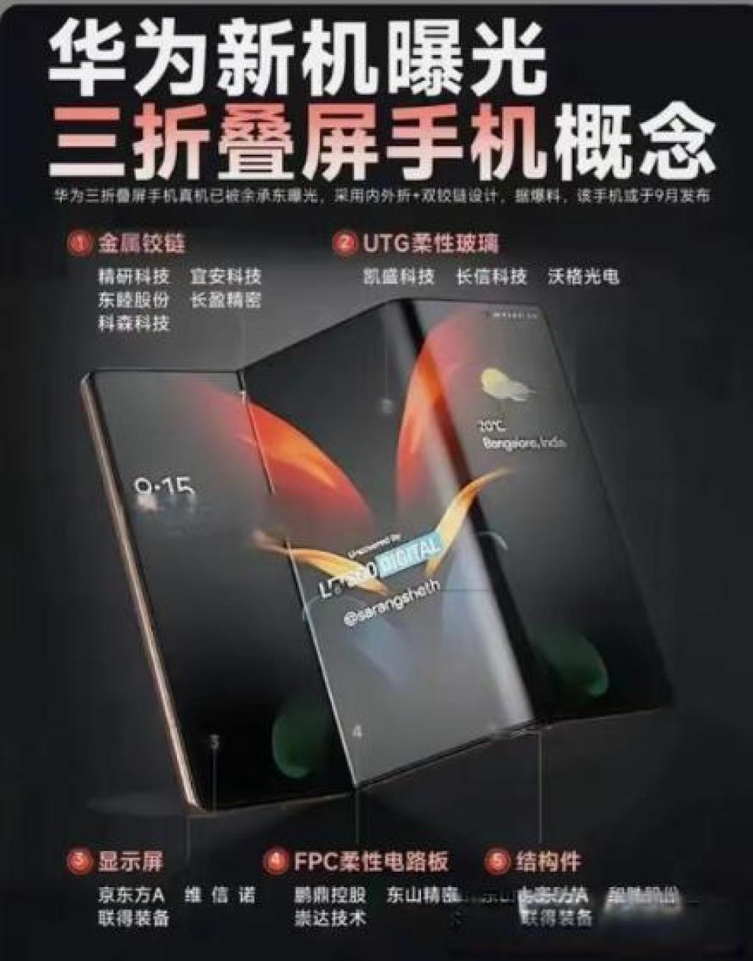 UTG与CPI：折叠屏内屏材料大比拼，谁更胜一筹？