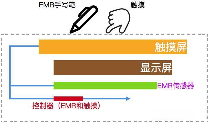 触控笔的原理与技术大揭秘！适用人群与场景解析