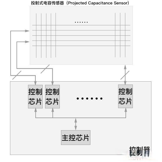 触控笔的原理与技术大揭秘！适用人群与场景解析