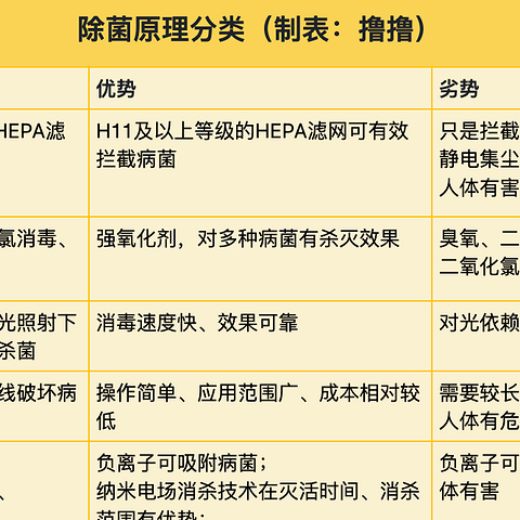 2024 空气净化器选购指南 | 除醛空气净化器怎么选？热门空净测评阿卡驰/IAM/352/霍尼韦尔/树新风/Airx