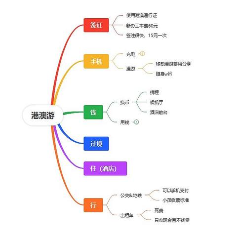 港澳游相关的签证手续及“身手钱住行”等攻略