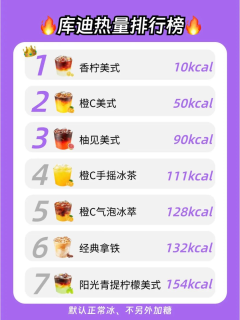 拒绝隐形糖！ 7 家热门咖啡热量排行榜，照这张图挑
