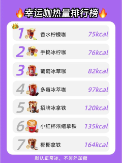 拒绝隐形糖！ 7 家热门咖啡热量排行榜，照这张图挑