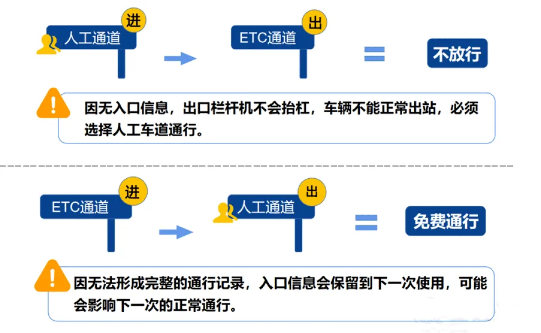 2024年国庆放假安排通知：7座及以下小型客车免收高速通行费