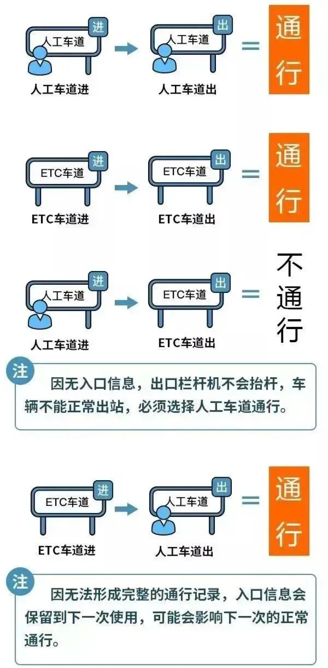 2024年国庆放假安排通知：7座及以下小型客车免收高速通行费