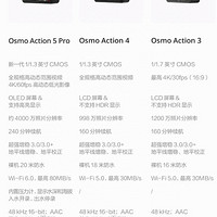 大疆action5 Pro来了  一张图看懂升级点