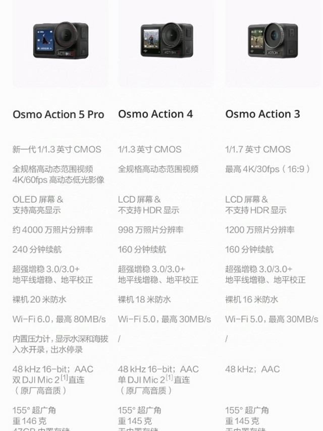 大疆action5 Pro来了  一张图看懂升级点