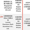 “iPhone 16 Pro Max”充电速率揭秘：支持45W，实际功率仅27W