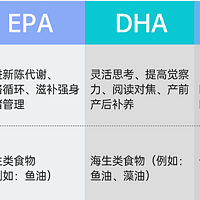 深度解析十大领先鱼油品牌排行