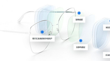 为什么选蔡司钻立方镜片镀膜？