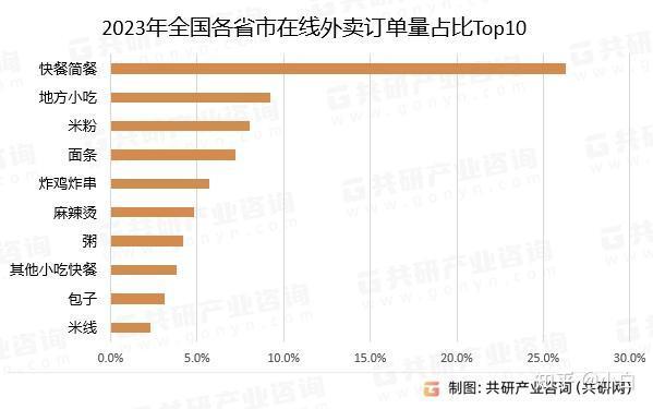 2023年中国小吃产业发展概况分析：小吃快餐门店超360万家 产业整体稳步回升[图]
