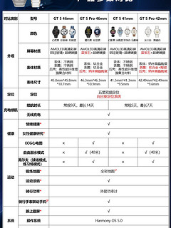 华为 GT5和GT4怎么选 全网最全参数对比🔥