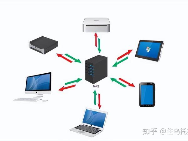 NAS对家庭来说有什么用处？