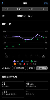 入佳明965一年后 使用频率最高的4个功能👇