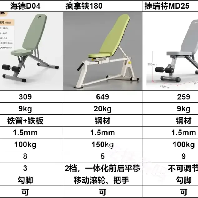 2026年入门级哑铃凳选购攻略，300左右这7款哑铃凳哪款质价比高？