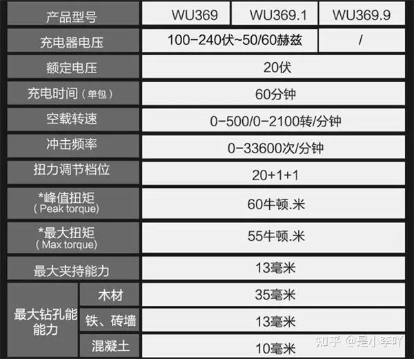 WORX威克士WU369锂电无刷冲击钻开箱详细使用评测：性能强悍堪称全能