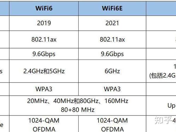 价格在 500 左右的，性价比高点的路由器有什么推荐吗？