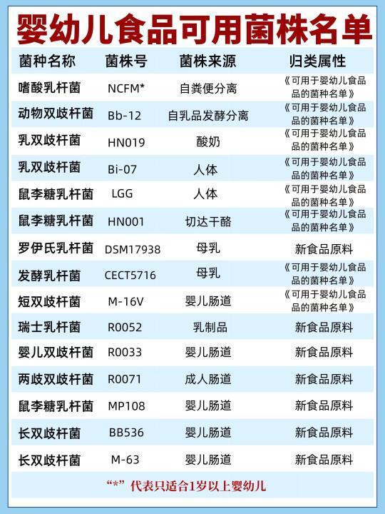 买益生菌前，先看在不在卫健委批准的名单上