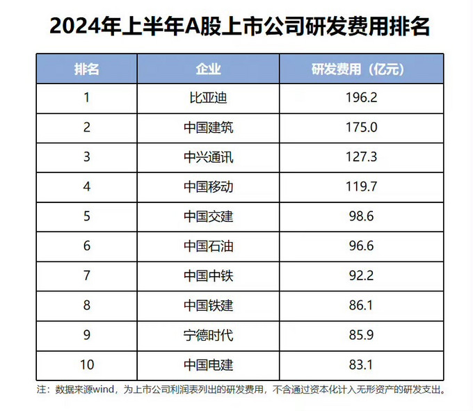 比亚迪新能源车