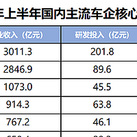 销量如此亮眼，单车盈利仅 8450 元，比亚迪究竟是图什么？