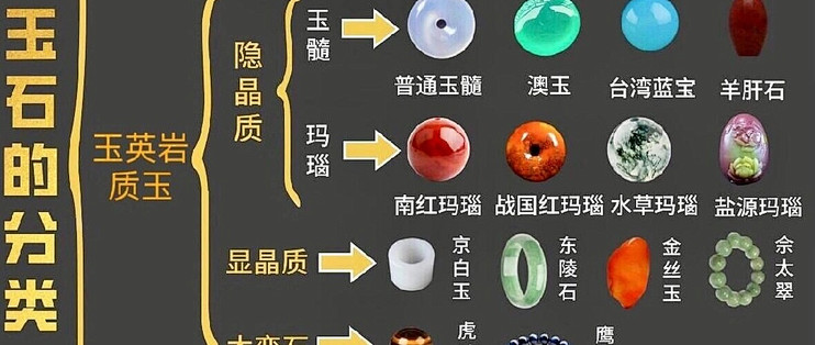 一图看懂各种宝石分类专业且系统的珠宝分类，这一篇足够了！_珠宝首饰_什么值得买