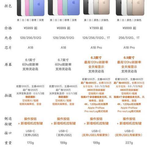 iPhone 16新功能揭秘：适用人群与亮点全面解析！