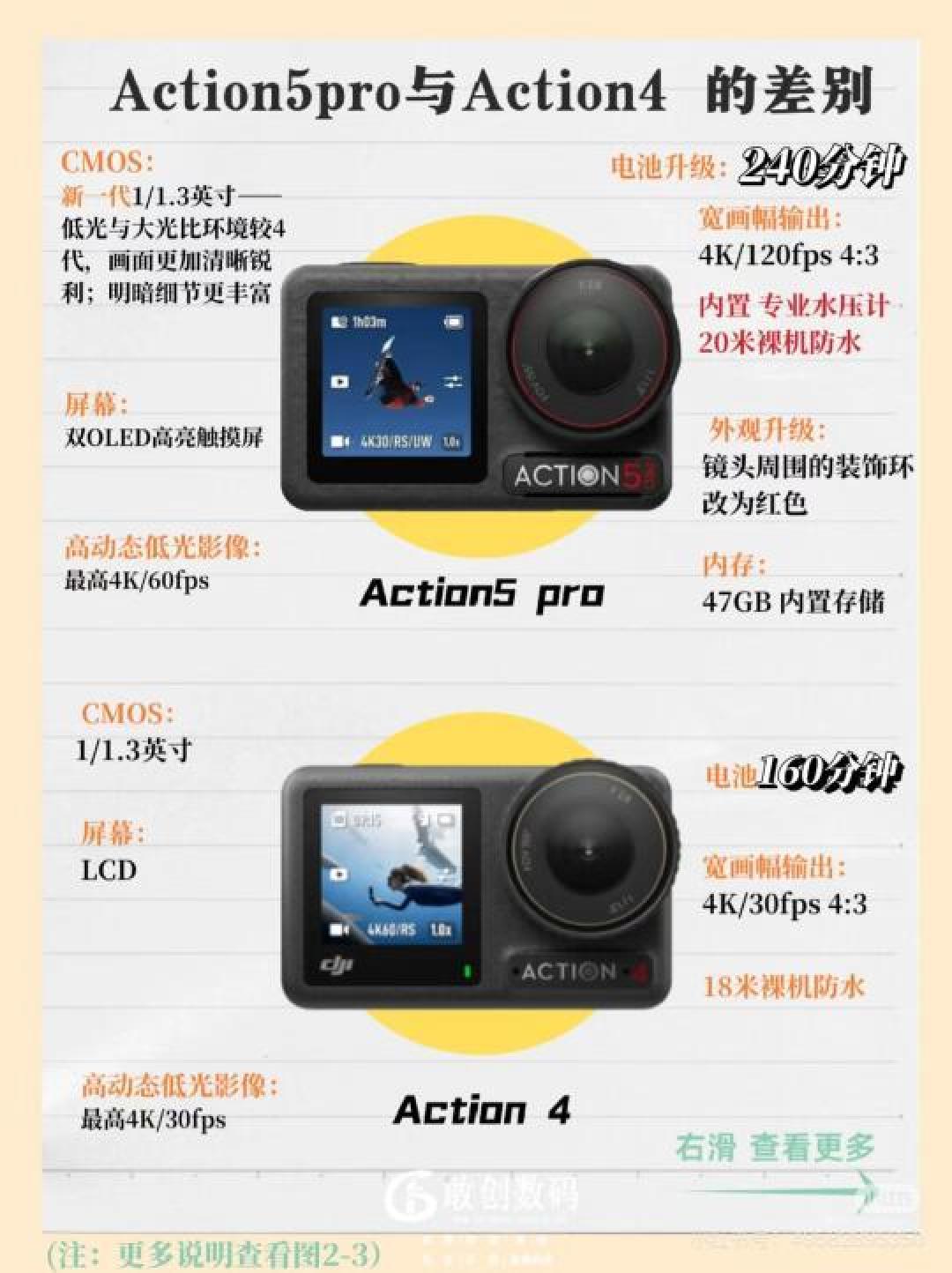 大疆Action 5 Pro全面评测：性能与创新提升分析
