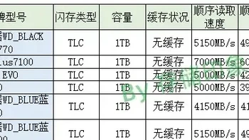 24版r7000加哪款固态好?