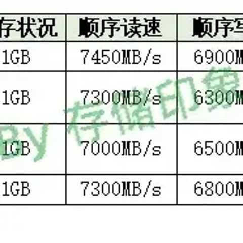 24版r7000加哪款固态好?