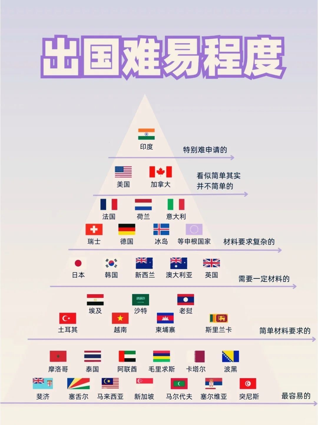 国庆假期出国旅游的朋友们注意啦！这有一份国家签证难易程度表_什么值得买