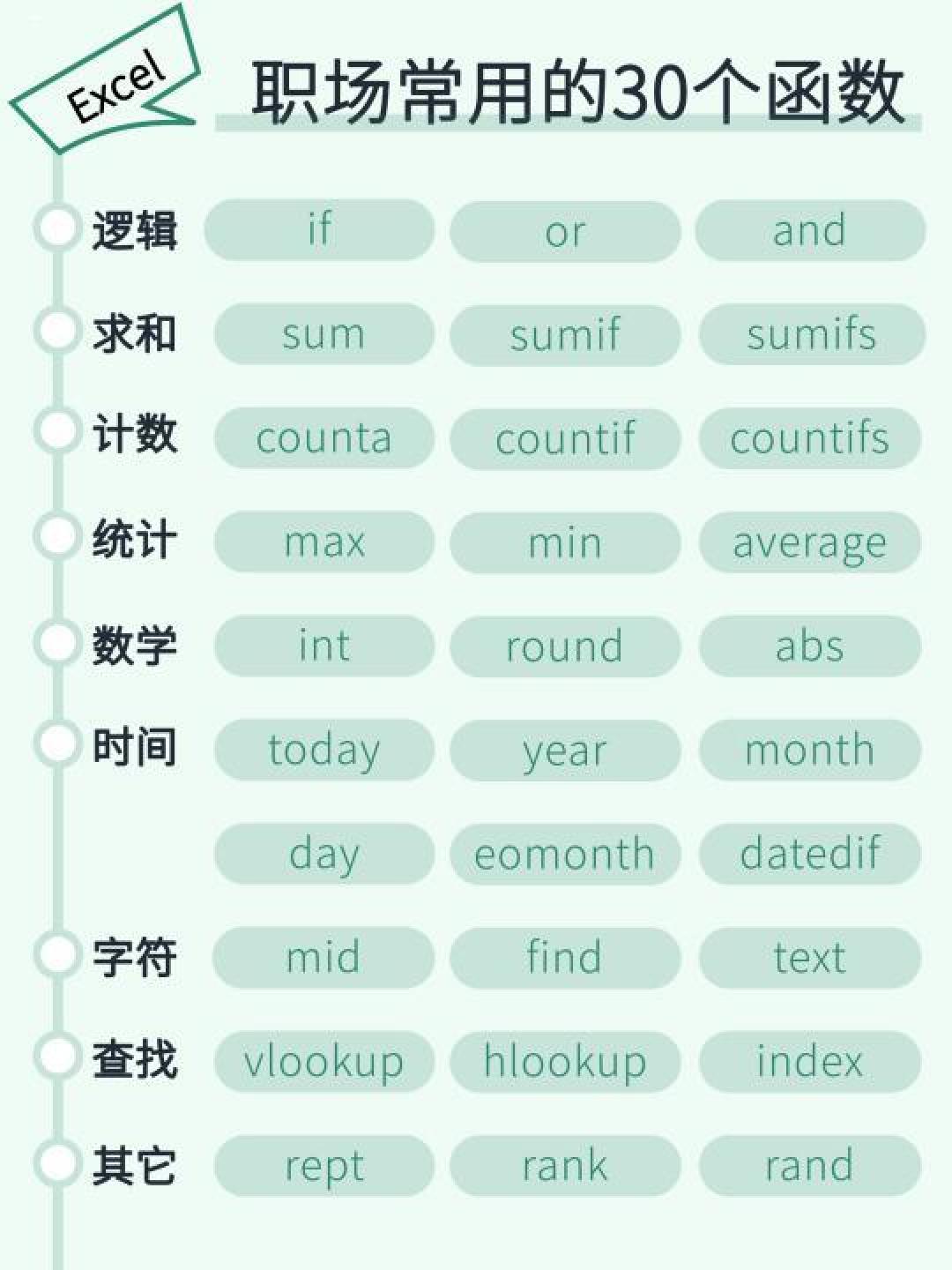 Excel 必会函数揭秘,一文掌握职场高效工具!