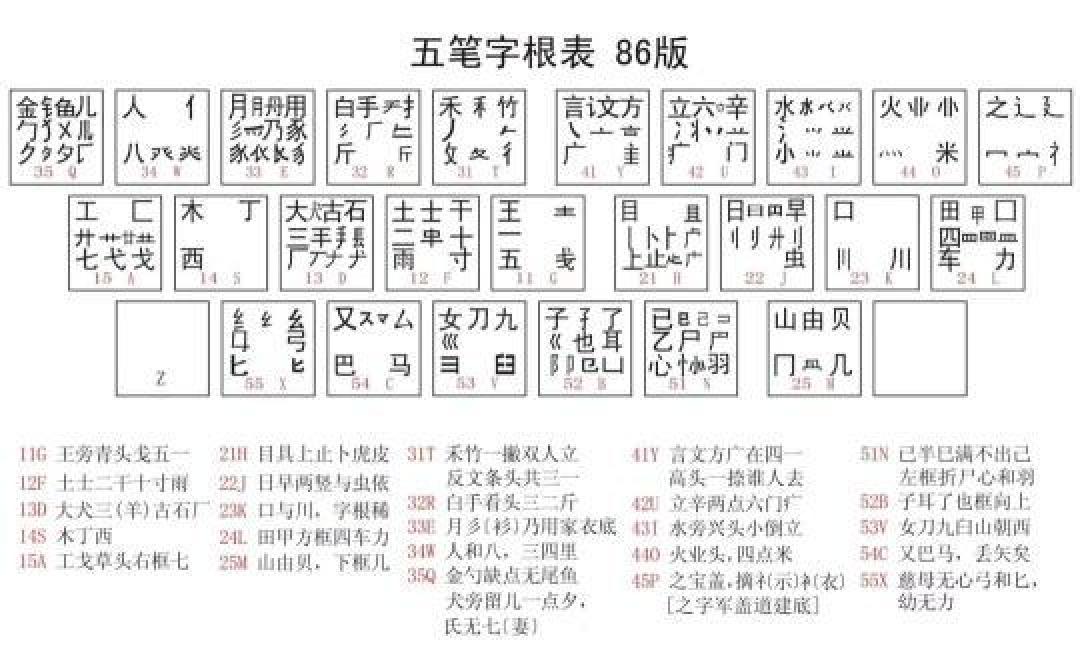 五笔输入法的辉煌与消亡:技术革命中的一段传奇