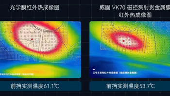 说句实在的：现在的汽车后市场，选便宜、喜欢的汽车膜就行