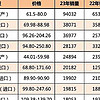 60多天的“冷漠”，让宝马“降55万”，谁给了中国消费者的底气？