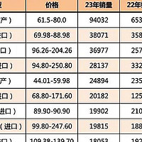 60多天的“冷漠”，让宝马“降55万”，谁给了中国消费者的底气？