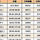 60多天的“冷漠”，让宝马“降55万”，谁给了中国消费者的底气？