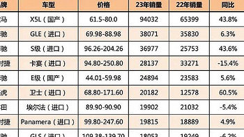 60多天的“冷漠”，让宝马“降55万”，谁给了中国消费者的底气？