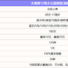 白血病赔6倍？大黄蜂12号少儿重疾险（焕新版）有哪些保障