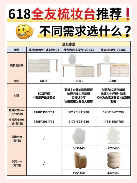 2024梳妆台怎么选？三款高颜值推荐！