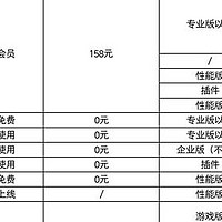 免费、稳定、好用，国庆假期远控就选向日葵远程控制