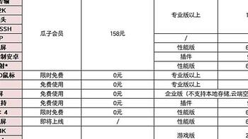 免费、稳定、好用，国庆假期远控就选向日葵远程控制