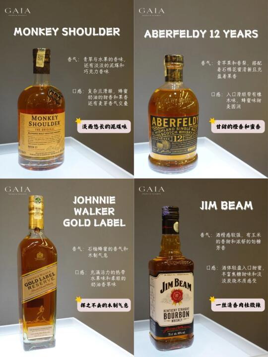 要找口粮酒的威友们看过来❗大力推荐😉