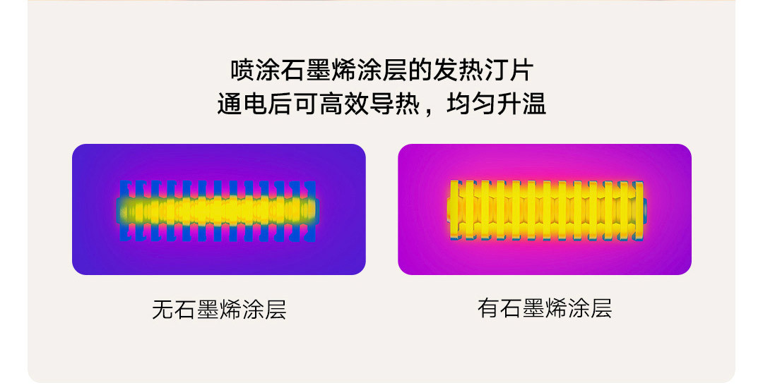 小米推出米家石墨烯油汀取暖器:支持 2200W 急速升温,众筹价 549 元 小米推出米家石墨烯油汀取暖器:2200W急速升温