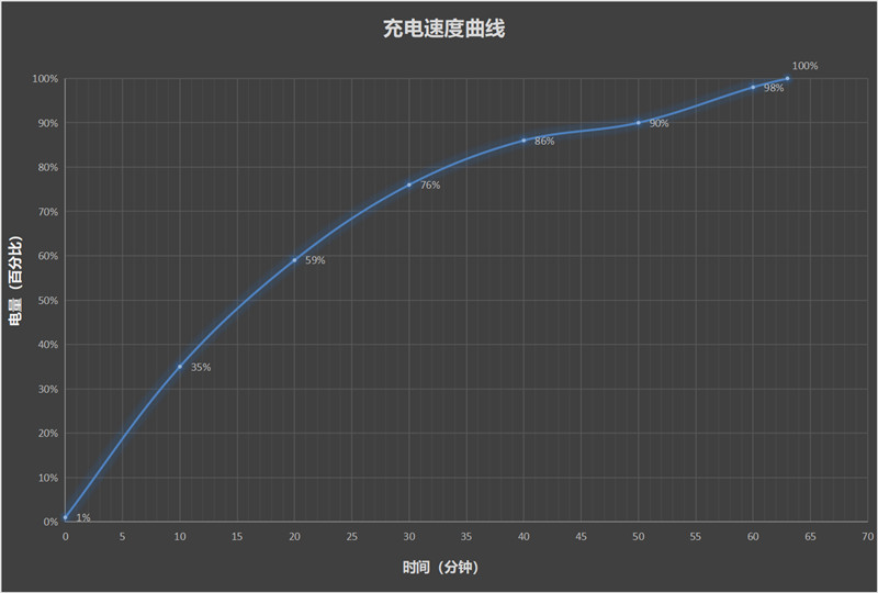 花10万块买一台手机值吗？华为 Mate XT 非凡大师三折叠全面评测：我找到了答案