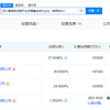 国家绿色发展基金公司入伙四川省绿色低碳产业基金