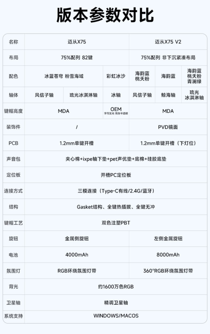 迈从键盘