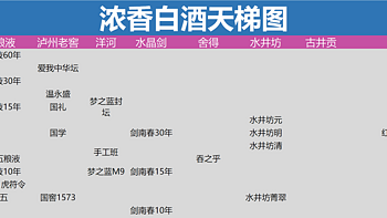 白酒大滑坡！价格倒挂底部行情信号出现，论下半年买酒攻略！